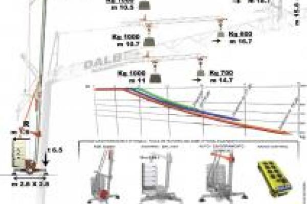 : _HS380 - HS293 Dino - HS232 - HS296 Dino - HF162 Dalbetta - HS263_Gru edili - Autogru